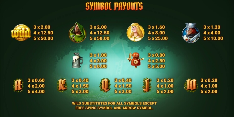 Robin in the Hood Relax Gaming pgslot168 vip ฟรีเครดิต