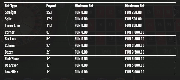 Roulette Nouveau Relax Gaming pgslot168 vip เว็บตรง