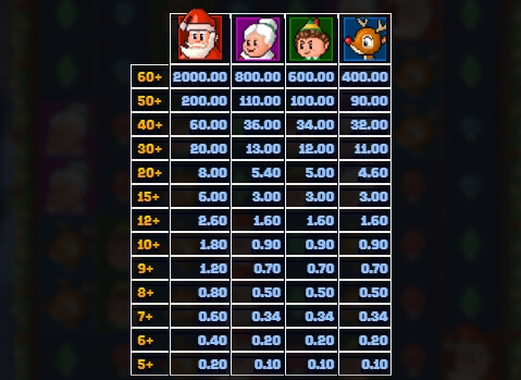 Santa's Stack Dream Drop Relax Gaming pgslot168 vip ทางเข้า