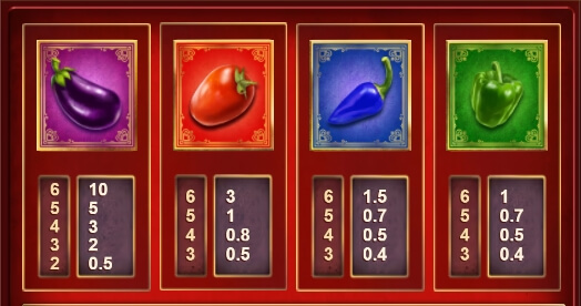 Spicy Meatballs Relax Gaming pgslot168 vip ทางเข้า