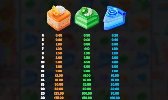 Sweetopia Royale Relax Gaming pgslot168 vip เว็บตรง