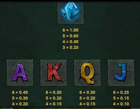 Temple Rush Dream Drop Relax Gaming pgslot168 vip ทางเข้า