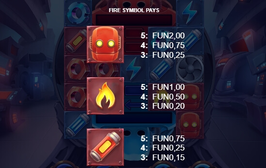 Twisted Turbine Relax Gaming pgslot168 vip เครดิตฟรี