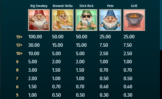 Uncle Profit Relax Gaming pgslot168 vip เว็บตรง