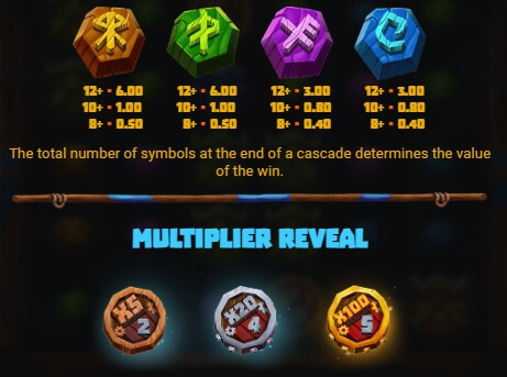 Volatile Vikings 2 Dream Drop Relax Gaming pgslot168 vip เว็บตรง