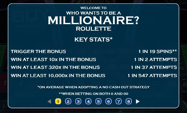 Who Wants To Be a Millionaire Roulette Relax Gaming pgslot168 vip เครดิตฟรี