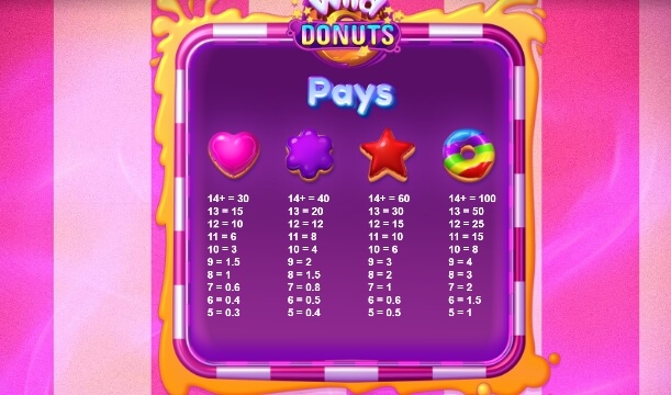 Wild Donuts Relax Gaming pgslot168 vip ทางเข้า