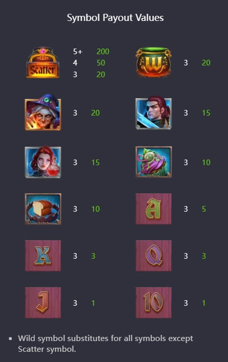 grimm's bounty hansel & gretel PG SLOT pgslot168 vip ฟรีเครดิต